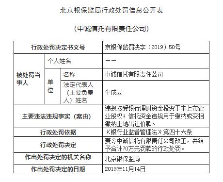 中诚信托被罚70万：违规接受银行理财资金