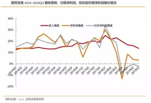 两天蒸发3000亿！涨势凶猛的医药股集体暴跌后还能上吗？