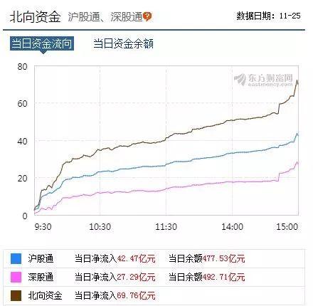 MSCI最大扩容来袭！这些股被提前扫货爆买 如何跟着薅羊毛？