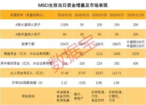 MSCI最大扩容来袭！这些股被提前扫货爆买 如何跟着薅羊毛？