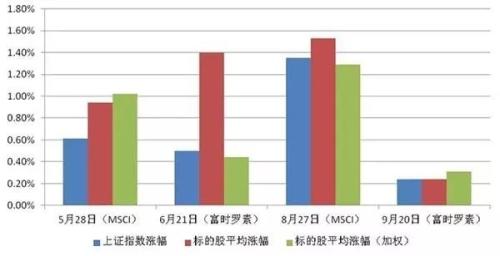 MSCI最大扩容来袭！这些股被提前扫货爆买 如何跟着薅羊毛？