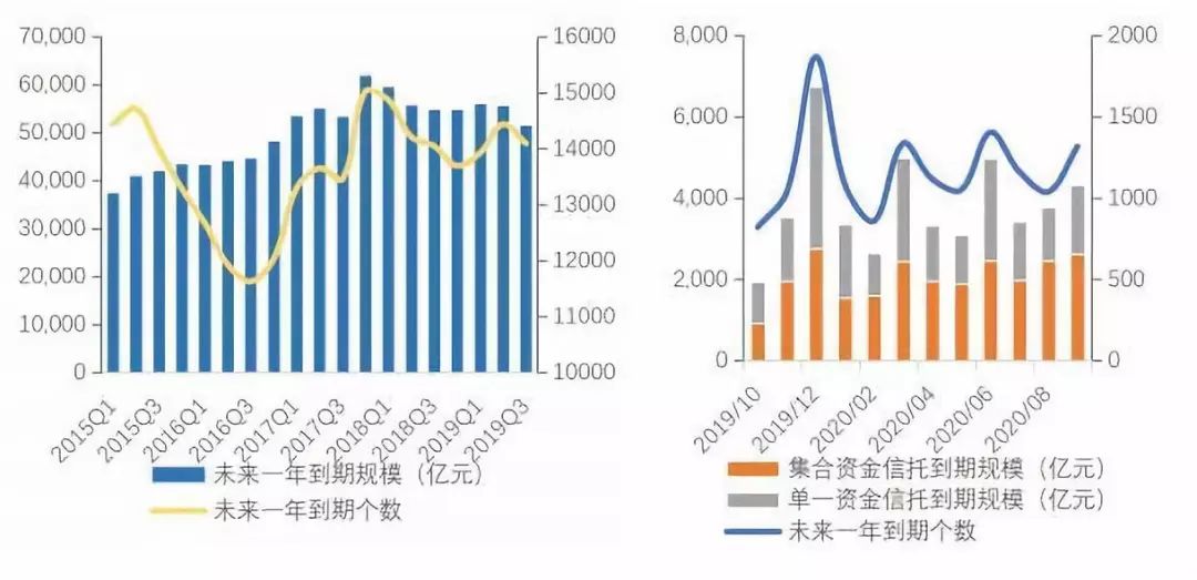 中国信托业协会：三季度去通道、治乱象效果明显