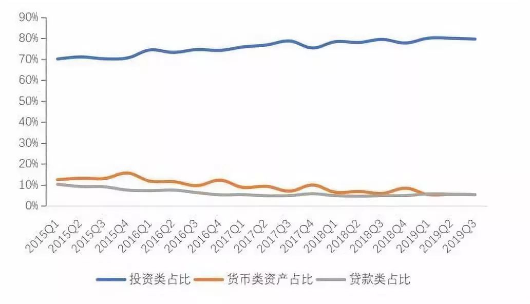 中国信托业协会：三季度去通道、治乱象效果明显