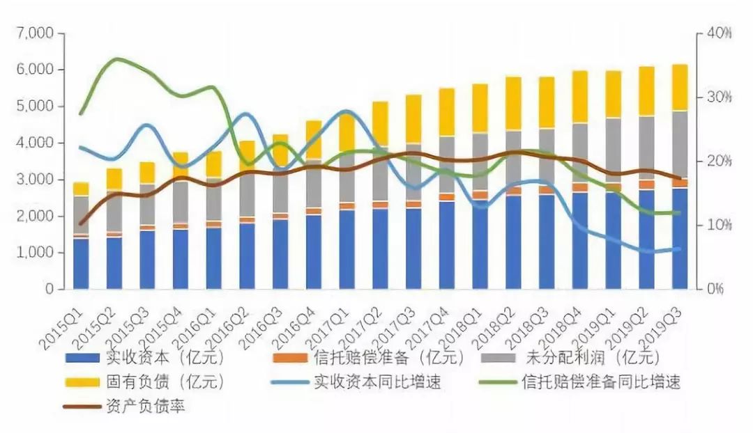 中国信托业协会：三季度去通道、治乱象效果明显