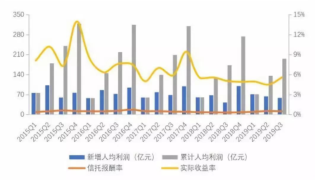 中国信托业协会：三季度去通道、治乱象效果明显