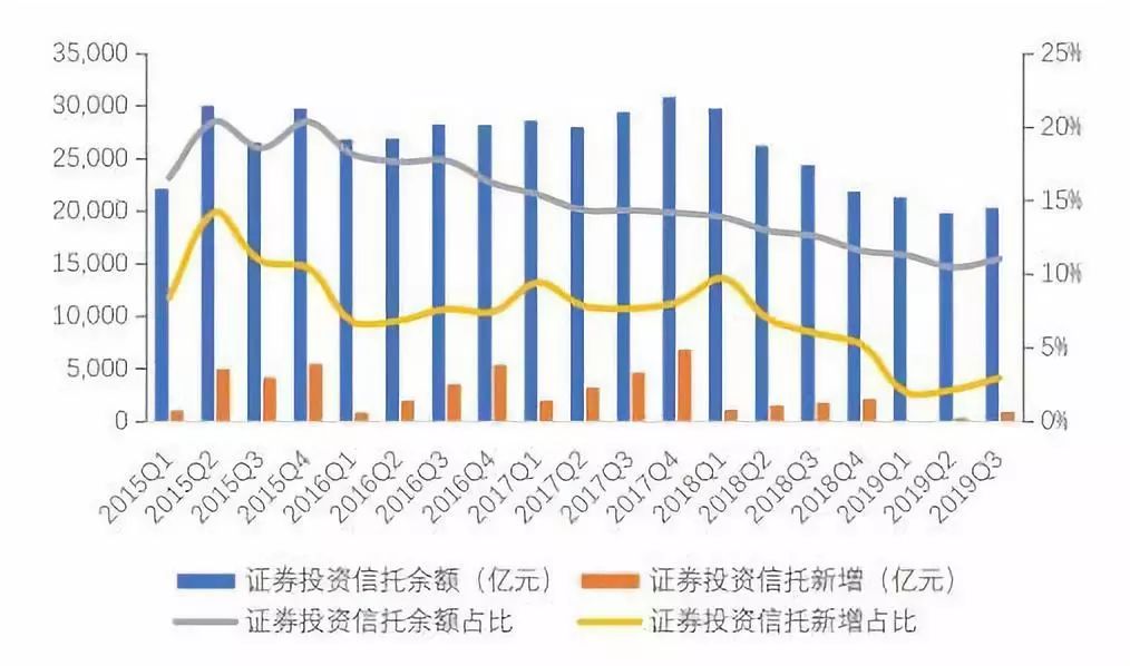 中国信托业协会：三季度去通道、治乱象效果明显