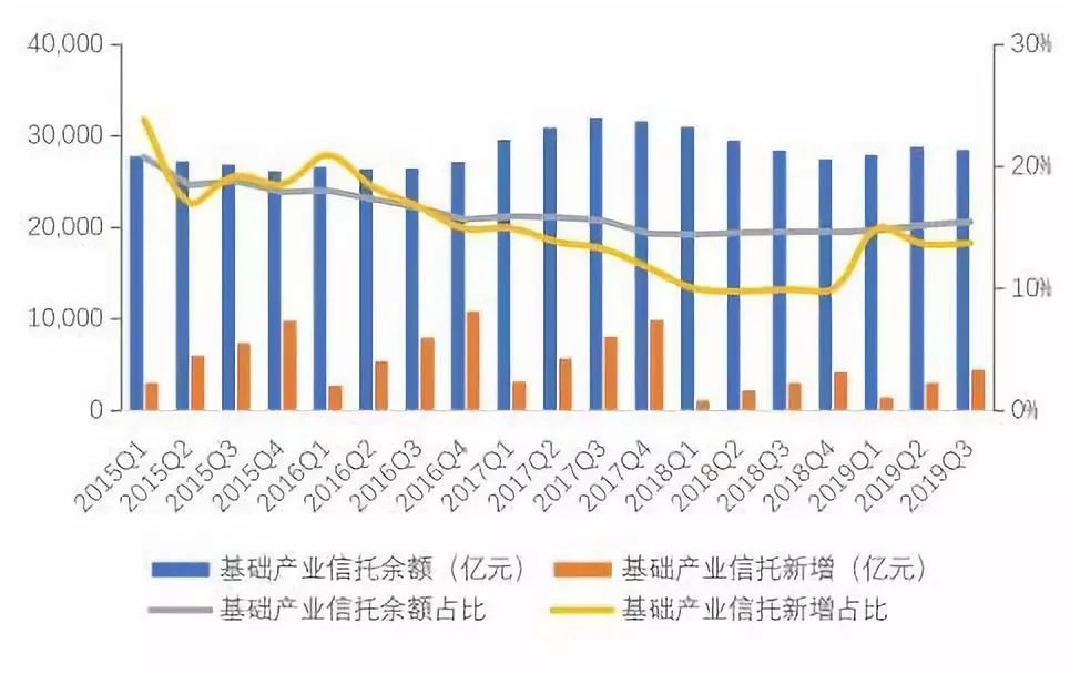 中国信托业协会：三季度去通道、治乱象效果明显