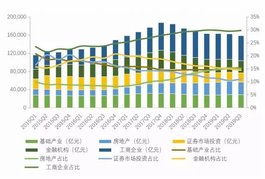 中国信托业协会：三季度去通道、治乱象效果明显