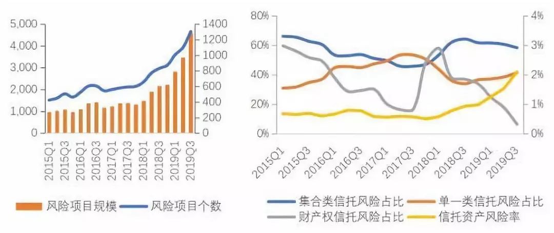 中国信托业协会：三季度去通道、治乱象效果明显