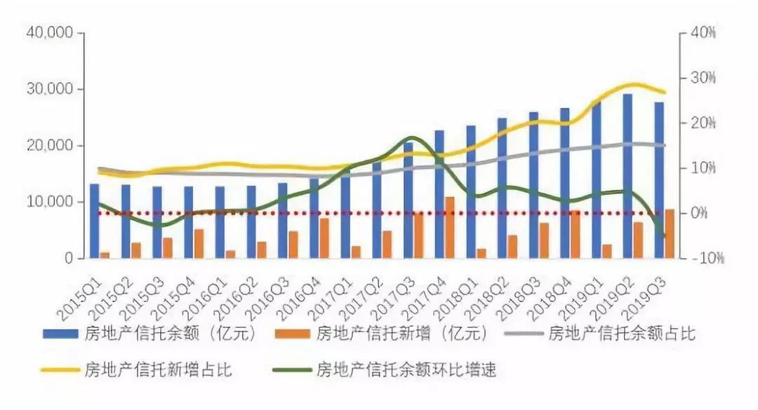 中国信托业协会：三季度去通道、治乱象效果明显