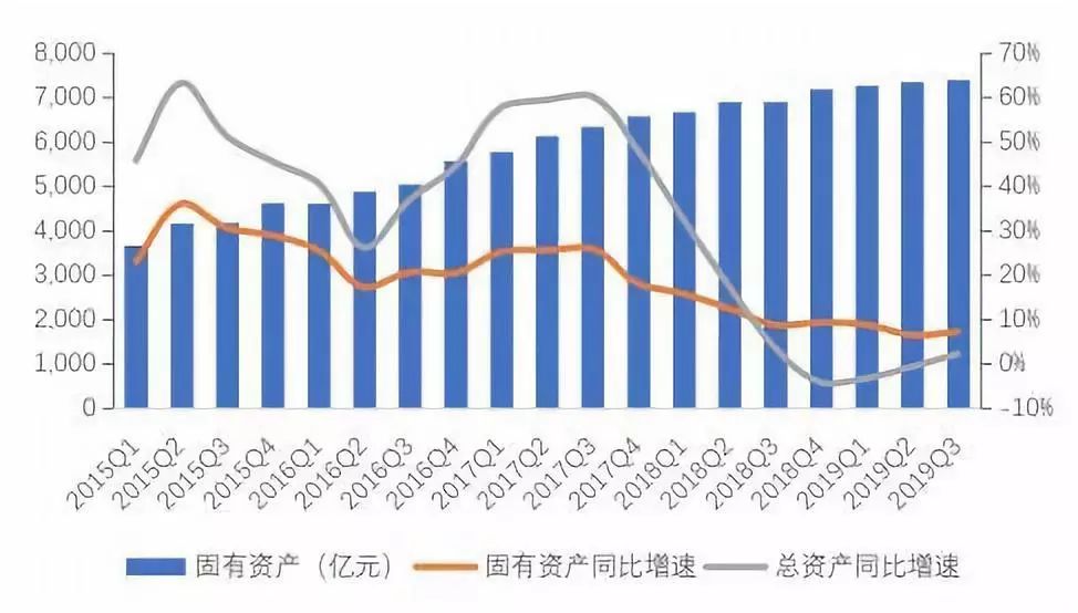 中国信托业协会：三季度去通道、治乱象效果明显