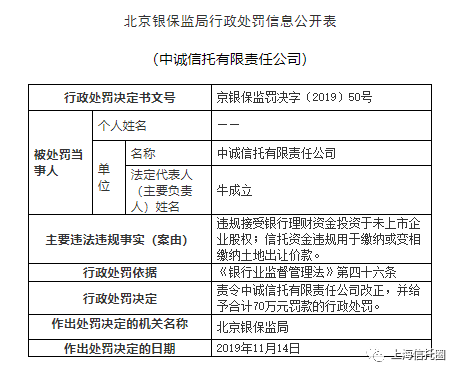 信托资金违规用于缴纳土地出让金 中诚信托被处罚