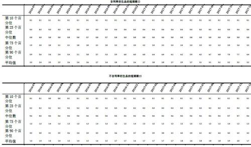 2017年四季度美国私募基金行业统计报告