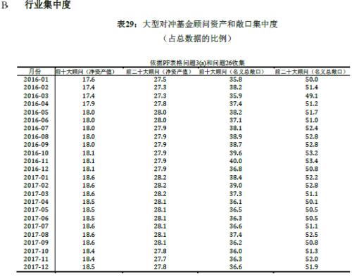 2017年四季度美国私募基金行业统计报告