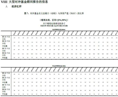 2017年四季度美国私募基金行业统计报告