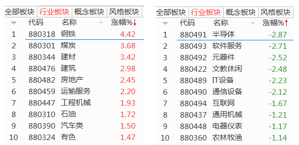 千亿蓝筹股杀跌，周期股迎大爆发，涨了一年的核心资产要熄火了吗