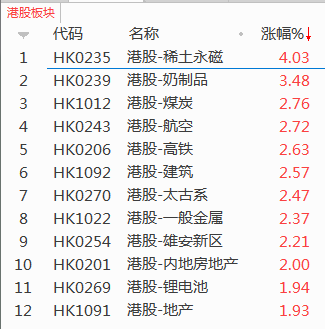 千亿蓝筹股杀跌，周期股迎大爆发，涨了一年的核心资产要熄火了吗