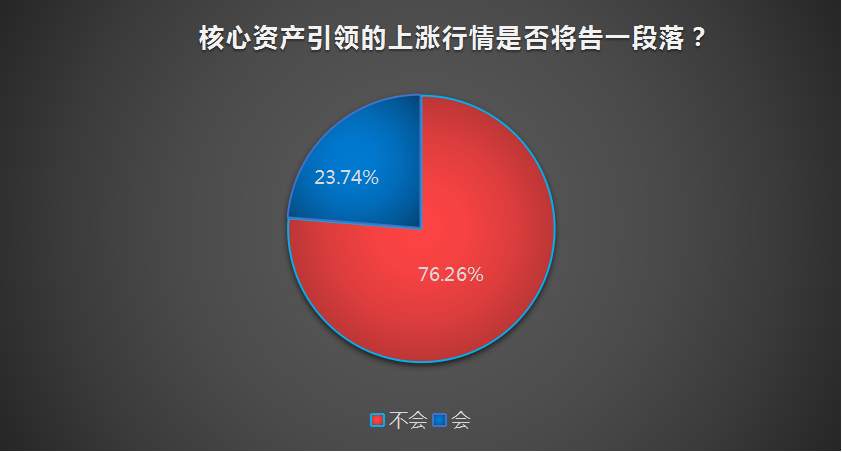 千亿蓝筹股杀跌，周期股迎大爆发，涨了一年的核心资产要熄火了吗