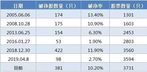 最赚钱行业成破净重灾区！股民热议在坑里找“错杀”，A股见底了？