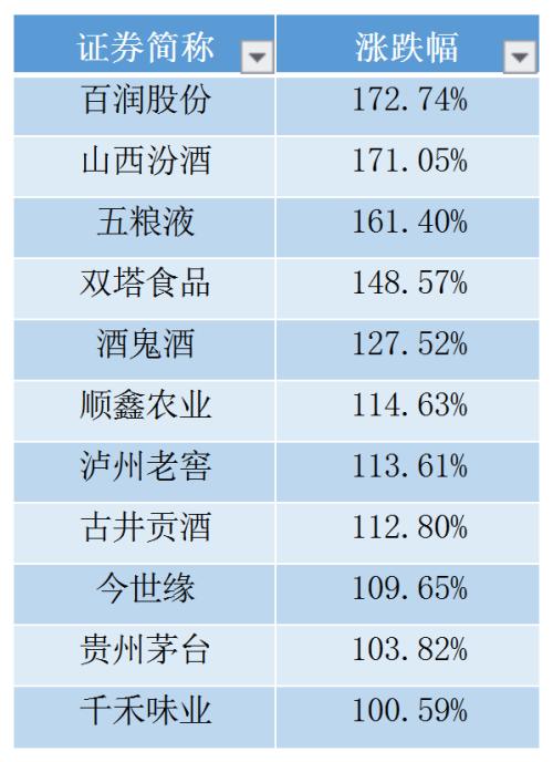 黑色系逆袭走强，北上资金抄底周期股，A股“差等生”的春天来了？