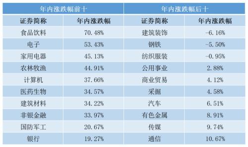 黑色系逆袭走强，北上资金抄底周期股，A股“差等生”的春天来了？