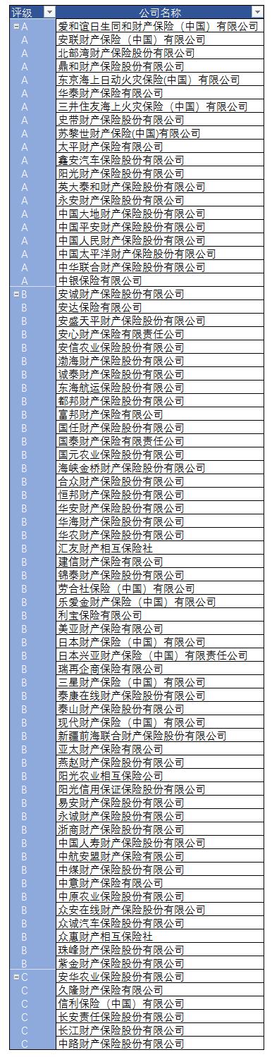 保险公司经营效果谁强？33家得A 华汇人寿“垫底”成唯一D级公司