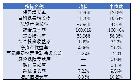 保险公司经营效果谁强？33家得A 华汇人寿“垫底”成唯一D级公司