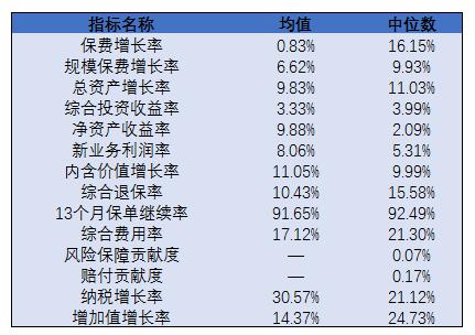 保险公司经营效果谁强？33家得A 华汇人寿“垫底”成唯一D级公司