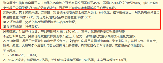 安信信托再曝逾期 董家渡项目隐现“达州帮”