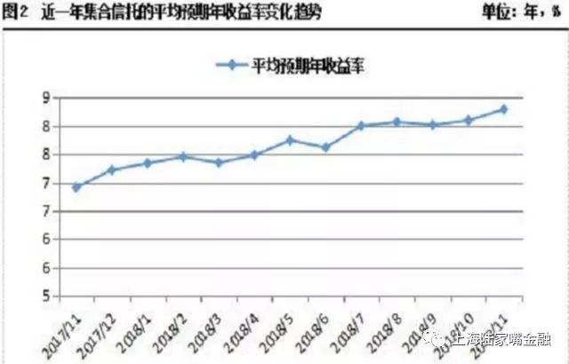 买信托前必问：借钱干什么、拿什么还钱、不还钱咋办