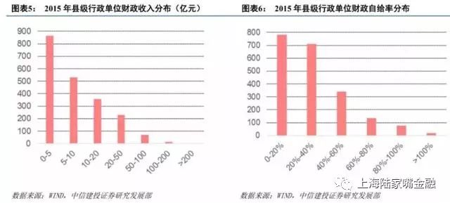 买信托前必问：借钱干什么、拿什么还钱、不还钱咋办