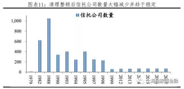 买信托前必问：借钱干什么、拿什么还钱、不还钱咋办