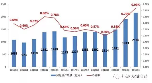 买信托前必问：借钱干什么、拿什么还钱、不还钱咋办