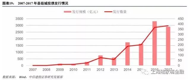 买信托前必问：借钱干什么、拿什么还钱、不还钱咋办