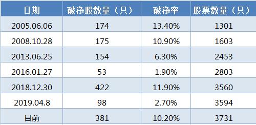 最赚钱行业成破净重灾区！股民热议在坑里找“错杀”，A股见底？