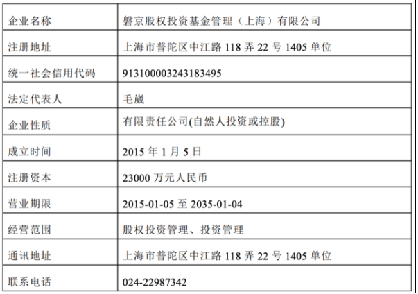 20亿“私募大佬”毛崴遭围殴与争夺控股权有关？