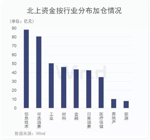 贝莱德+桥水+42000亿退休金+MSCI生效，这是要巨变？