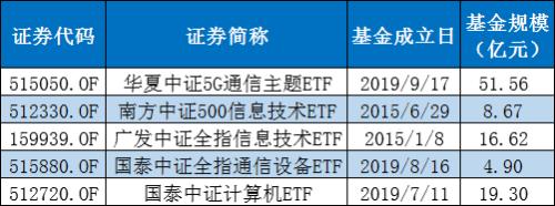 贝莱德+桥水+42000亿退休金+MSCI生效，这是要巨变？