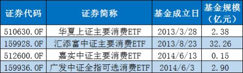 贝莱德+桥水+42000亿退休金+MSCI生效，这是要巨变？