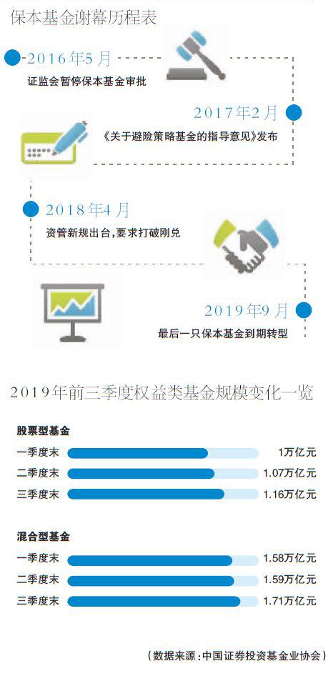 资管机构变局：一次关于新生的探索