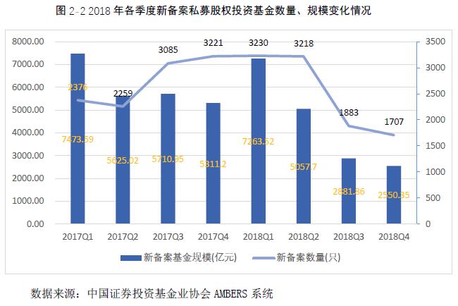 2019私募报告（连载四）：私募股权投资基金产品（中）