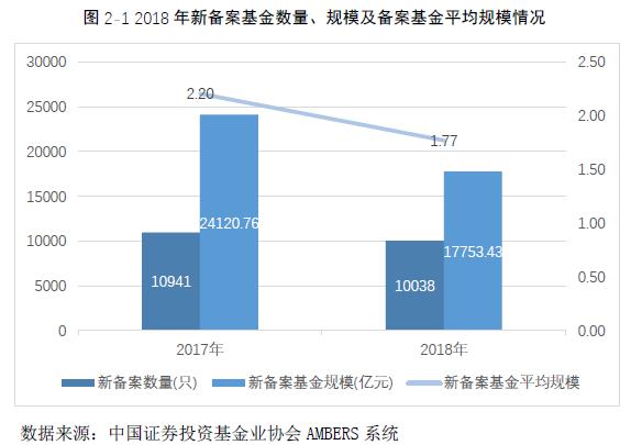 2019私募报告（连载四）：私募股权投资基金产品（中）