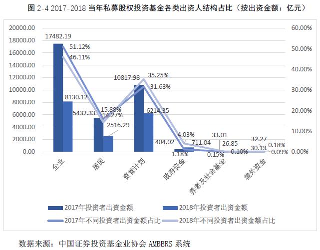 2019私募报告（连载四）：私募股权投资基金产品（中）