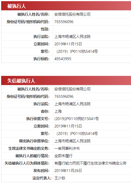 安信信托被列入失信被执行人 执行标的合计7587.17万