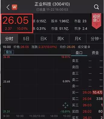 牛散陈海华精准压中2家＂高送转＂ 已收获5个涨停