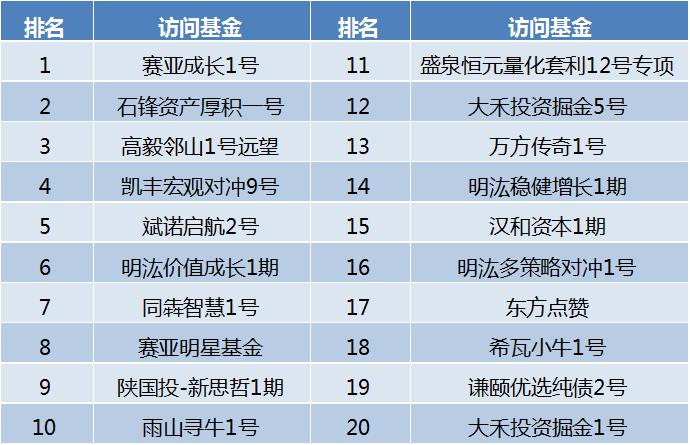 这些基金为何频上热搜？是牛股狙击手、业绩黑马，还是稳健为王？