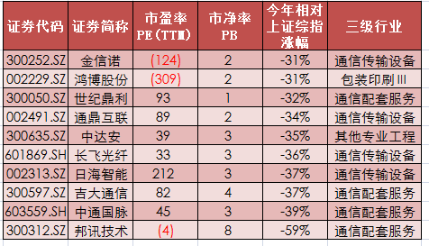 5G概念股还能继续走牛吗？