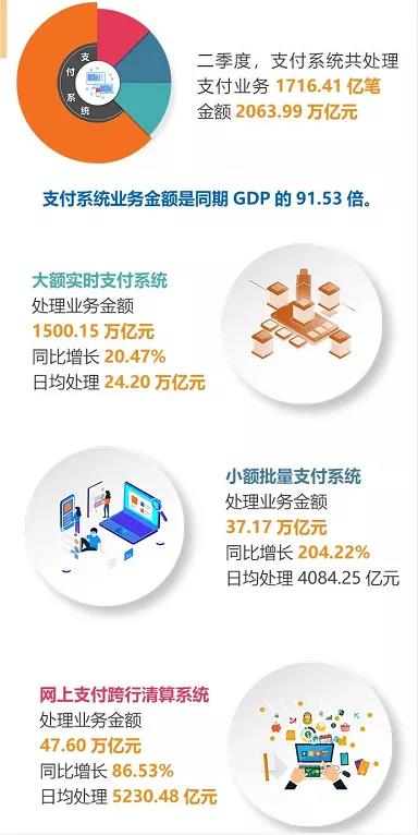 央行支付报告来了！这类业务激增200%多