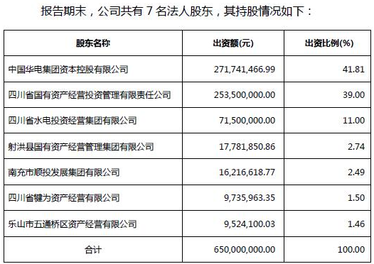 川财证券三宗违规遭责令改正 资管部总经理吃警示函