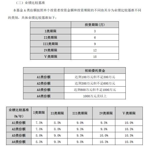 35亿只剩1300元！一份公告牵出爆雷私募 波及3家上市公司 700多人中招 钱去哪儿了？